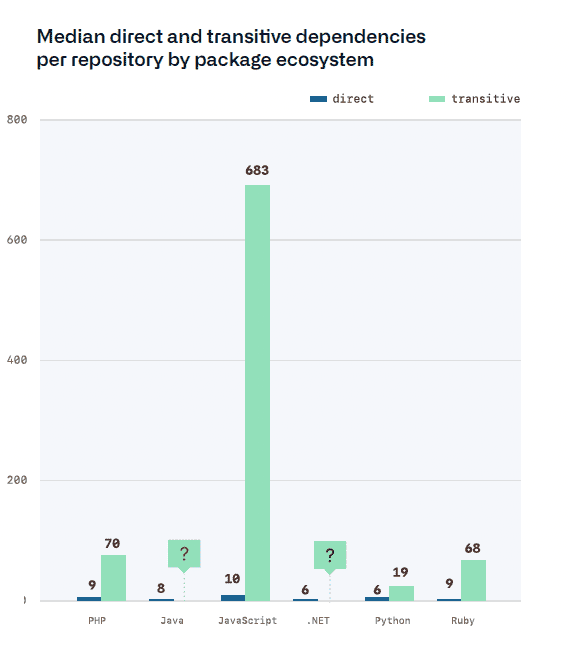 Javascript is a security risk